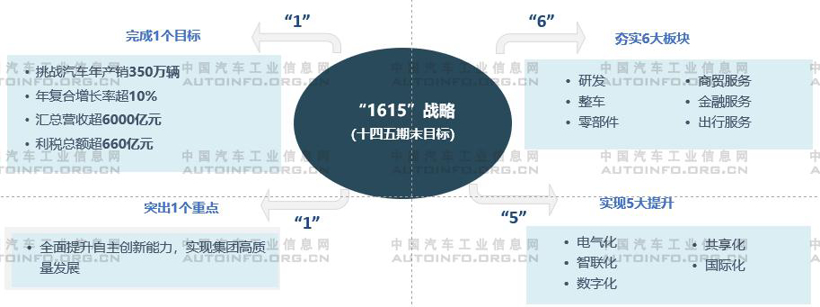 銷(xiāo)量